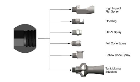 P.A. Ротационные головки высокого давления