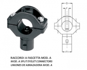 EUS MOD A и MOD B Пластиковая обойма для форсунок с штыковой гайкой